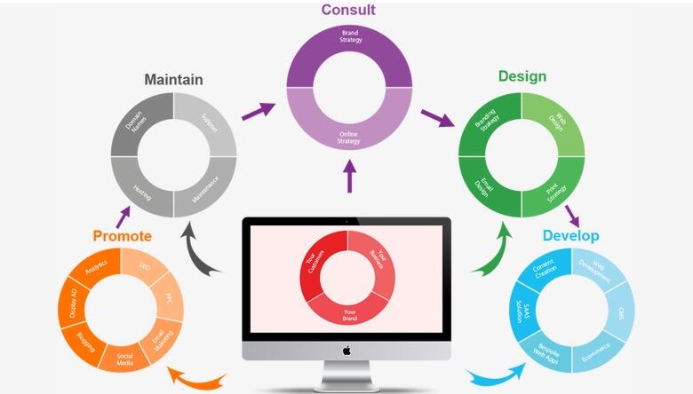 營銷型網(wǎng)站建設