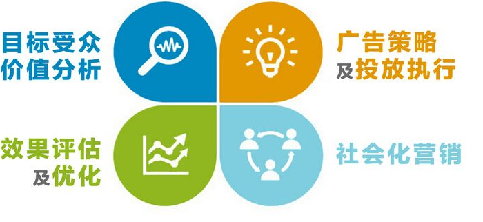 網(wǎng)站開發(fā)