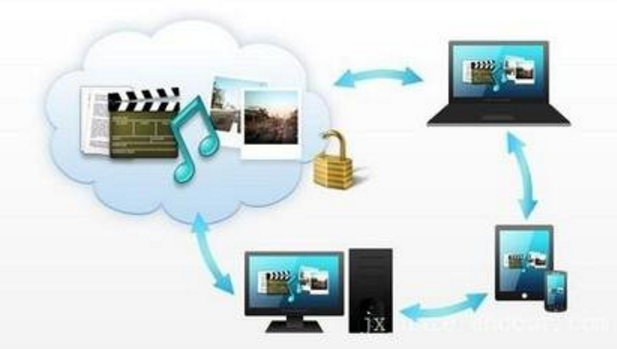 網(wǎng)站制作怎么樣才算成功的呢？