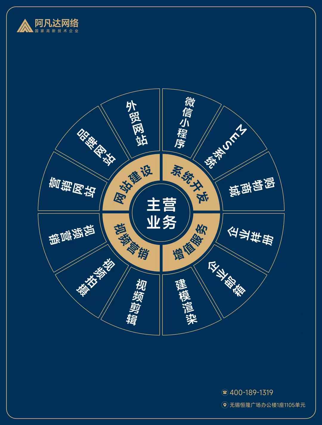 謝謝無(wú)錫邁洲科技的曾總信任支持選擇阿凡達(dá)網(wǎng)絡(luò)中英文品牌網(wǎng)站系統(tǒng)