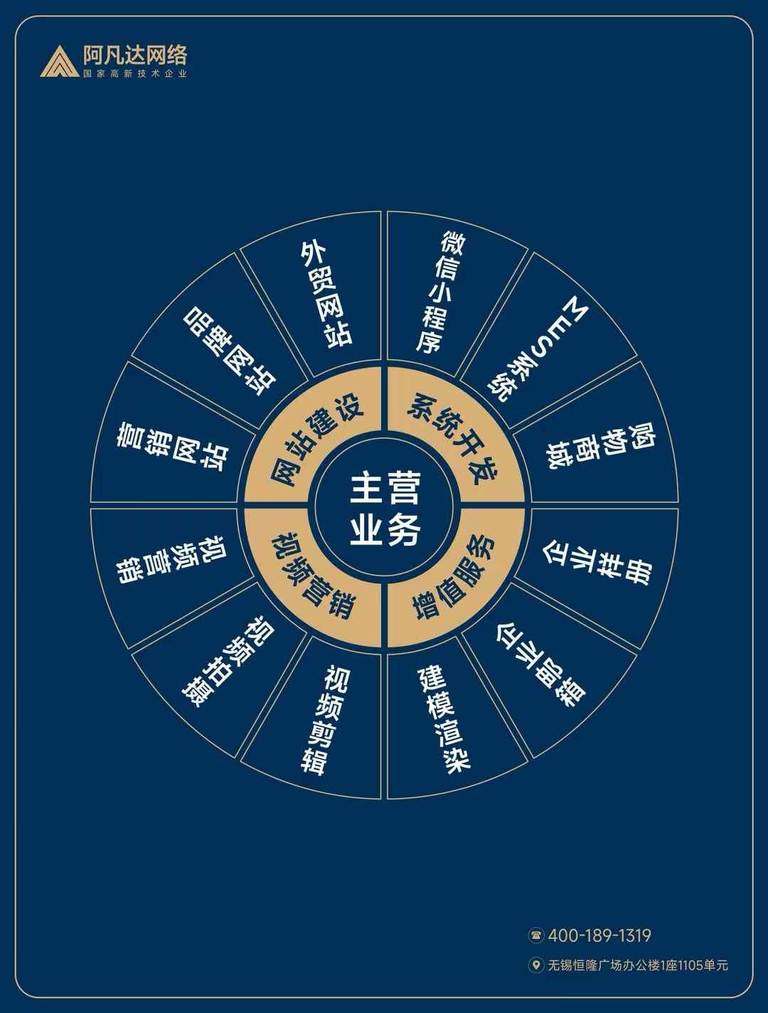 感謝宜興佳測信任選擇阿凡達搭建營銷型網(wǎng)站